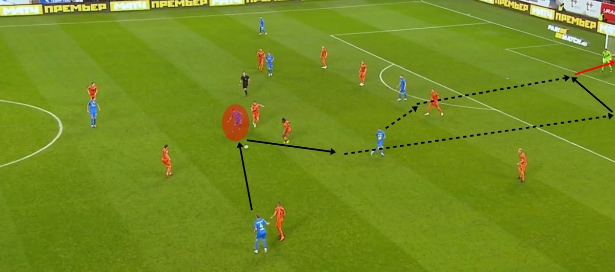 
Первым касанием мяча Гулиев прокидывает мяч мимо двух мчащихся на него соперников. Дальше следует стремительный рывок с мячом между крайним и центральным защитниками «Урала» и пас на гол, забить который Алексею Ионову не составило труда
