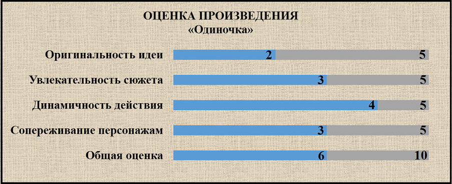 Субъективная оценка фантастического романа «Одиночка» 