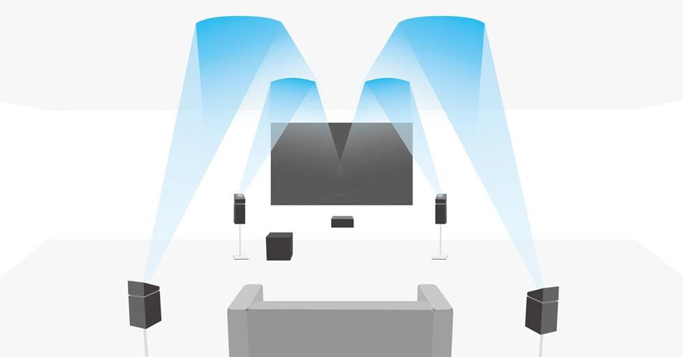 4. Объемный стерео звук. Схема dolby atmos 7. 4. Объёмный звук.