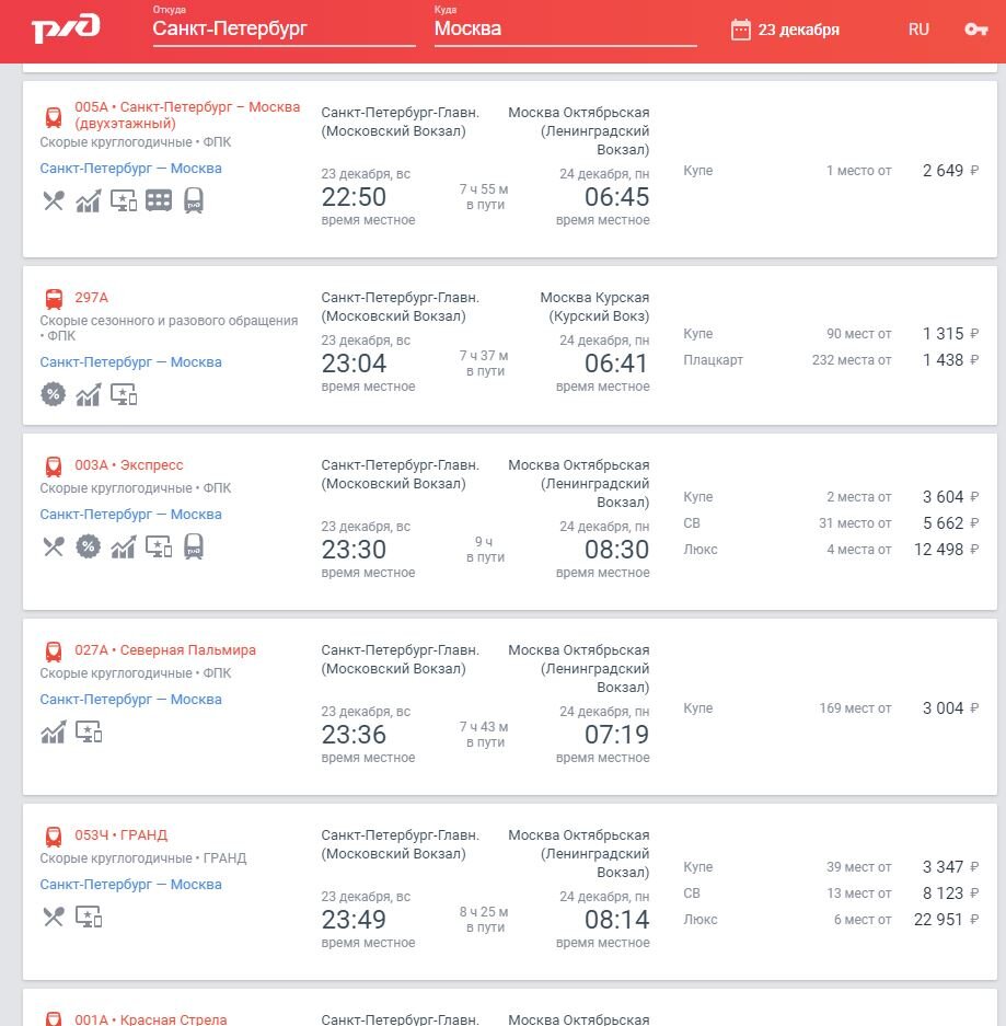 Петербург расписание туту. Двухэтажный поезд Москва расписание. Вокзалы Санкт-Петербурга билеты. Билет до Москвы на двухэтажном поезде. Ж/Д билет Москва Санкт-Петербург.