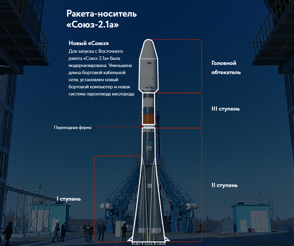Ступени ракеты носителя "Союз -2.1а"