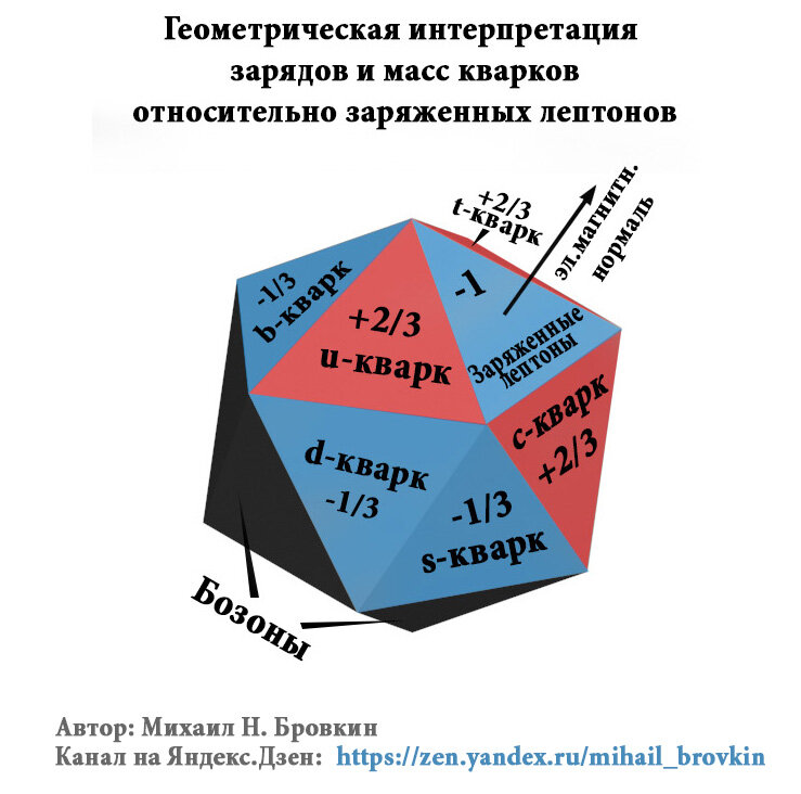 Рисунок автора