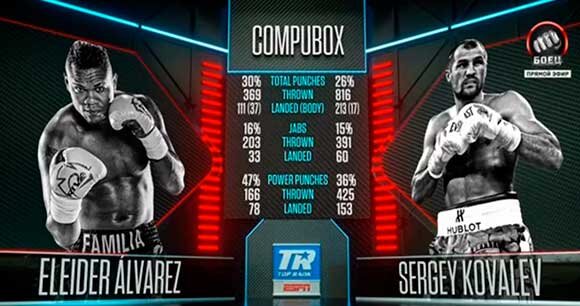 Красноречивая статистика боя