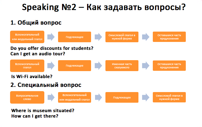 Варианты заданий speaking. Лайфхаки ЕГЭ. Лайфхаки ЕГЭ база 21 задание. Как правильно выполнять задания на спикинг на ОГЭ. Как правильно выполнять задания на спикинг 2 на ОГЭ.