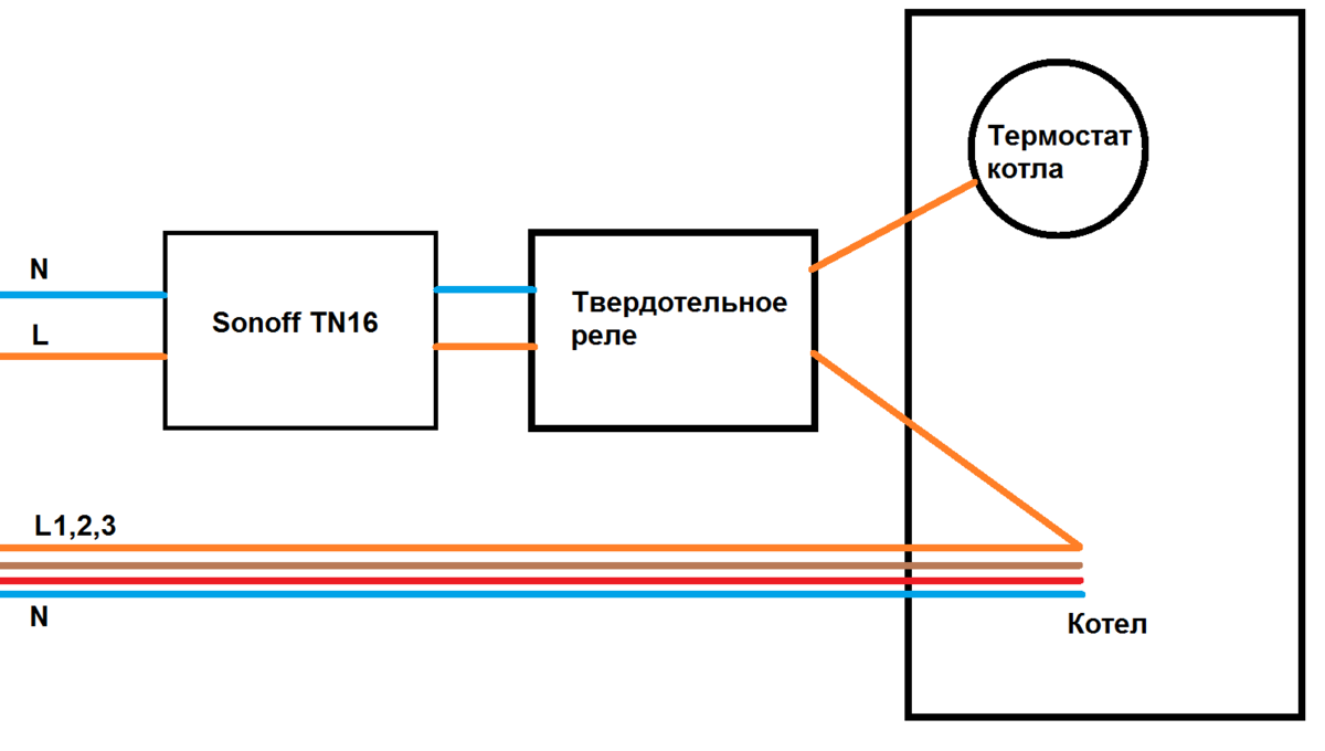 Котлы газовые Титан - Авантаж