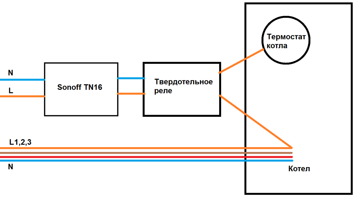 Как установить газовый котел в доме | Терем