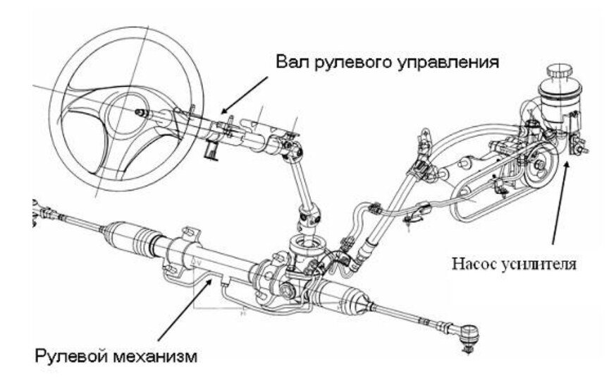 Схема подключения гидроусилителя руля