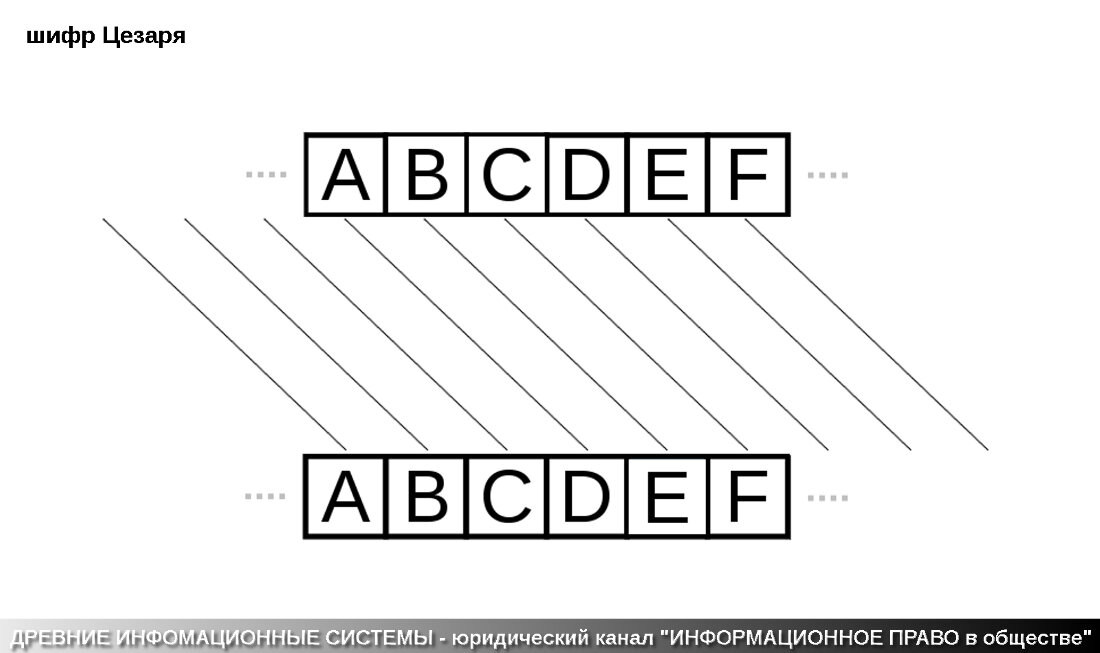 Проект шифр цезаря