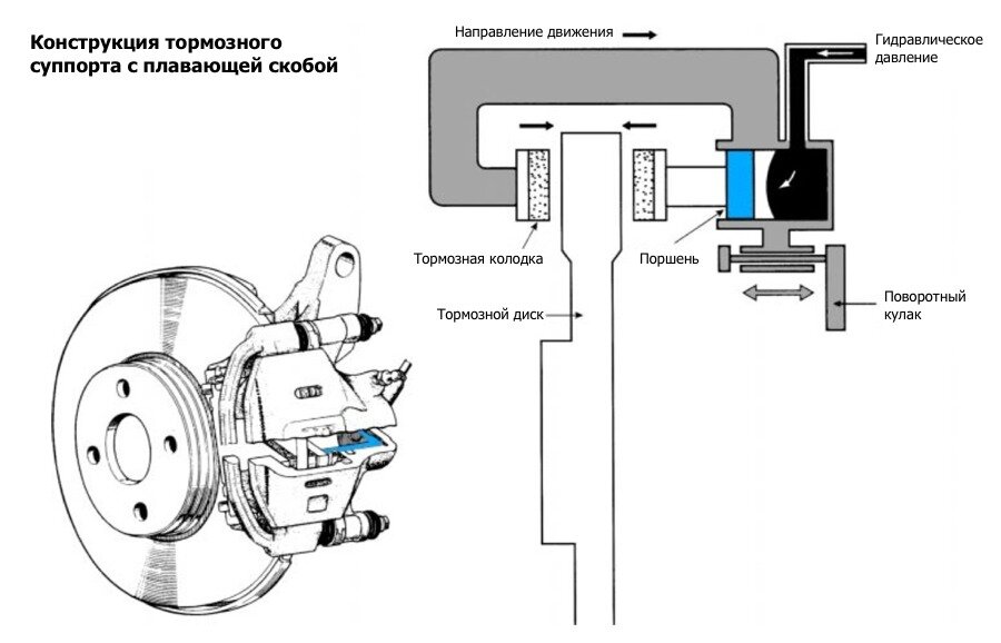 очень наглядно одной картинкой