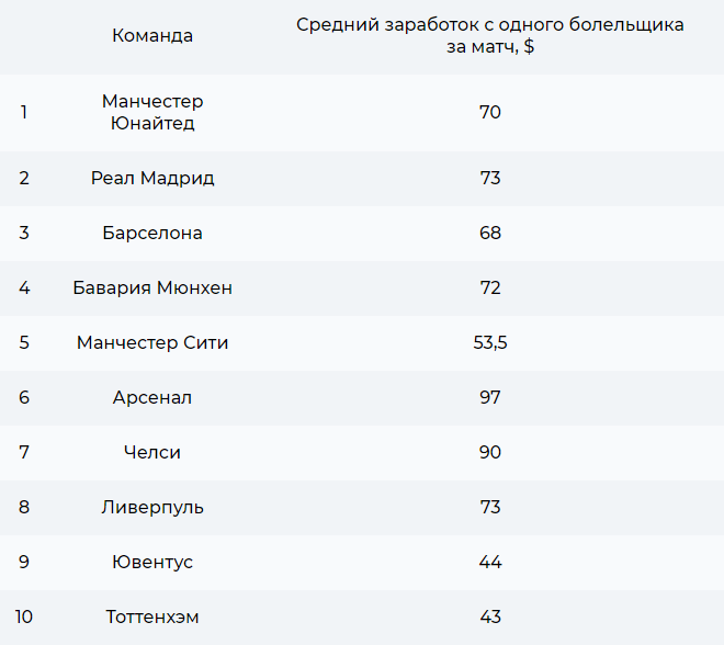 Сколько получают комментаторы. Сколько получают комментаторы. Заработок футболистов. Дмитрий губерниев комментатор. Сколько получают комментаторы.