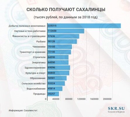 Сколько зарабатывают артисты