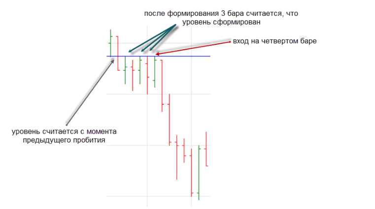 Горизонтальный уровень SHORT