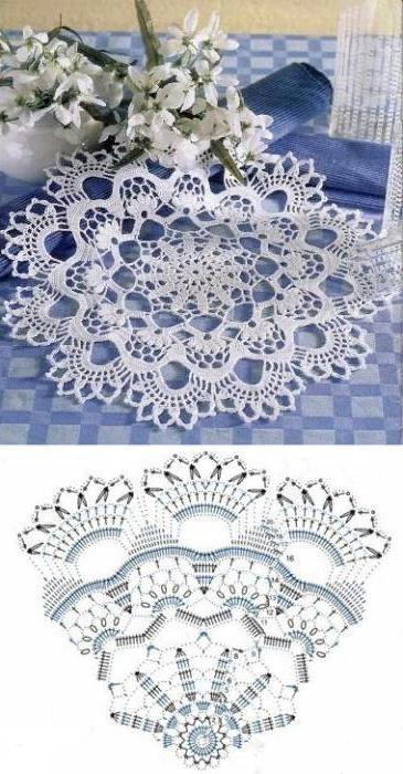https://ruarrijoseph.com/hobbi/44015-azhurnaya-salfetka-kryuchkom-dekorativnyy-element-vne-vremeni.html
