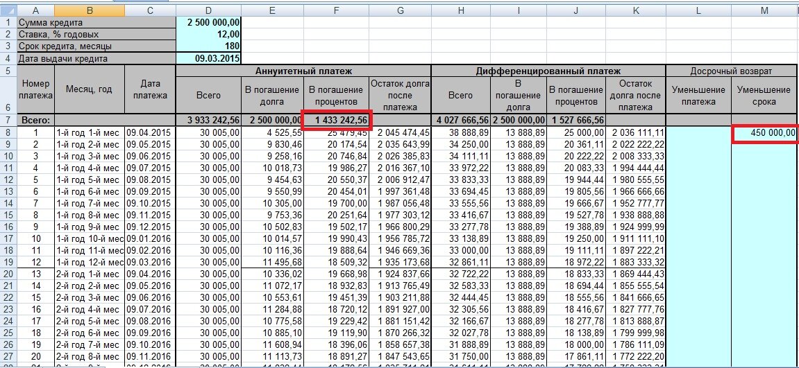 3 процента от 500