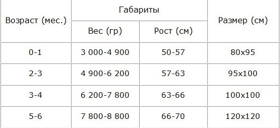 Размеры пеленок для новорожденных