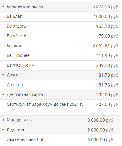 Всем привет! Т.к. я веду блог на своем примере- грех не выложить свое (пока скромное) финансовое состояние :) На данном "скриншоте" не стоит обращать внимание только на пункт "Депозитная карта", не подумайте, что это неактуальная информация, карта есть- она подарочная, просто я внесла ее, когда на ней были средства, по-моему около 5 тр, затем я израсходовала подарочные деньги на косметику, расход по которой отобразился в ведении моего личного  бюджета, а теперь эту статью планирую убрать, т.к. чтобы потратить 202 р. до салона я не дойду.