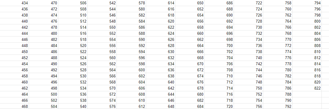 Схема накопления денег по дням