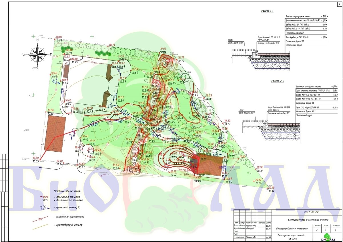 Обозначения на плане организации рельефа