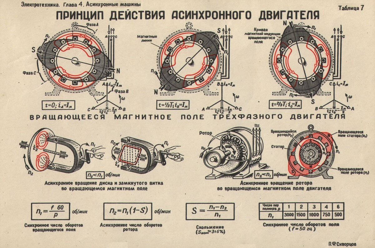 Перемотка электродвигателей по методу Славянка — правильная перемотка электродвигателя на Славянку