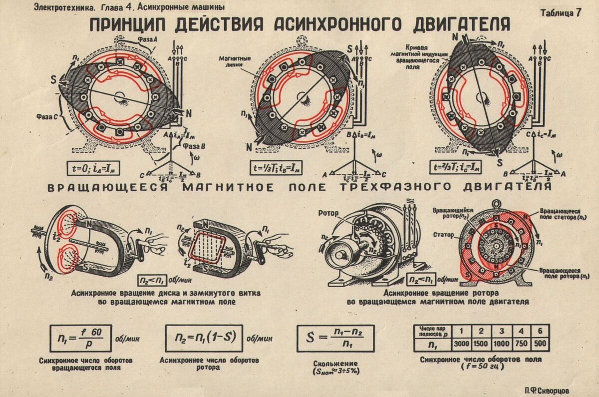 Ремонт коллекторных электродвигателей