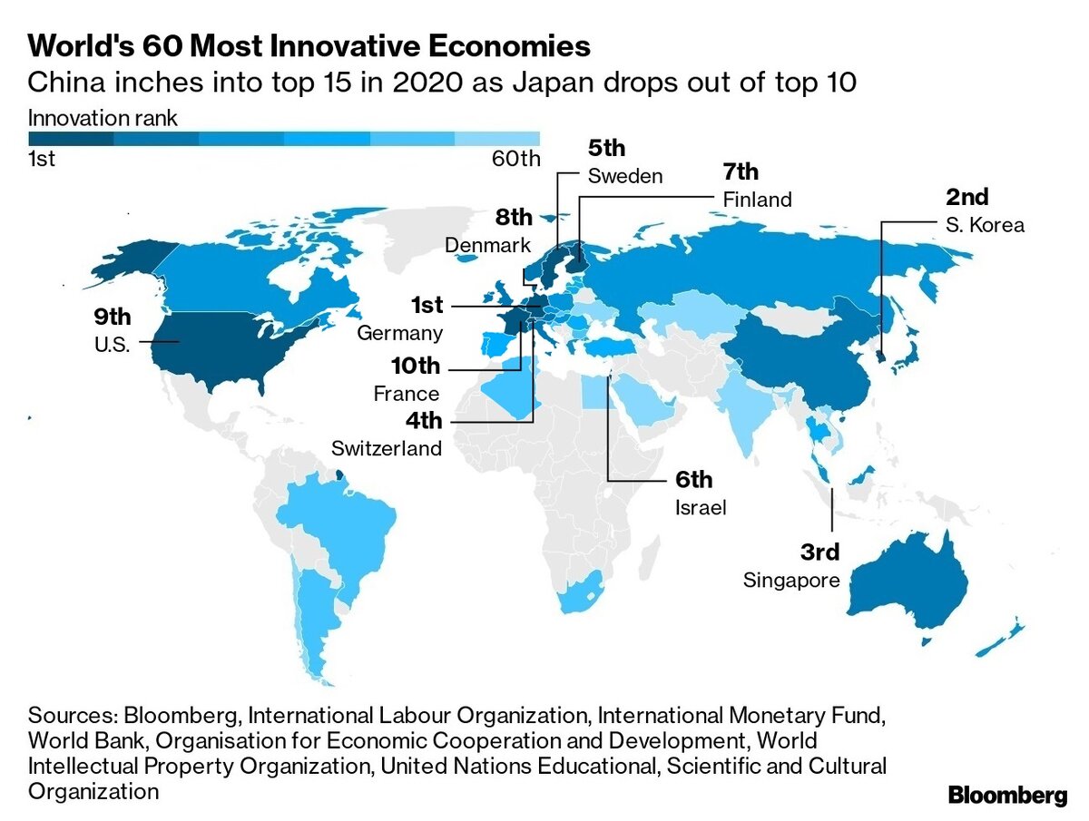 Самые инновационные экономики мира, рейтинг Bloomberg