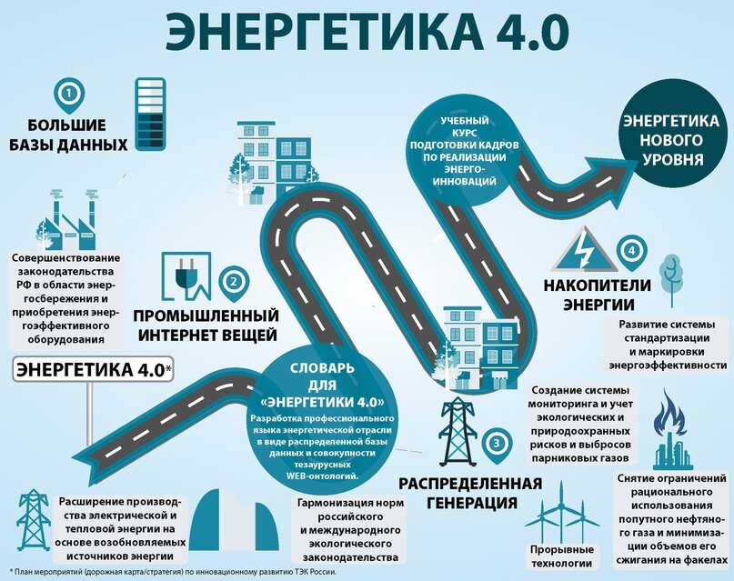      Инфографика «Энергетика 4.0» 
