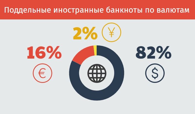 Инфографика: «ARG» по данным ЦБ РФ
