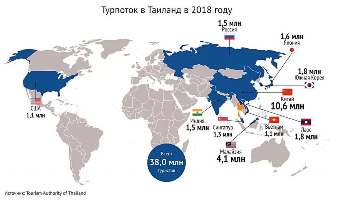 Ввп туризма. Статистика туризма в Тайланде. Карта туристских потоков. Турпоток в Тайланд по годам. Туристический поток.