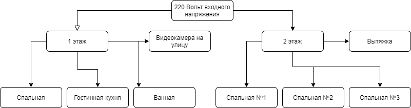 Разводка до реле.