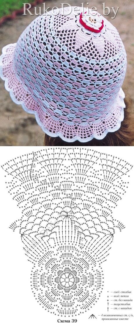 Схема летней панамки. Вязание крючком панамки для девочек 1 год со схемами. Ажурная панамка крючком для девочки. Схема панамки крючком для девочки 1 год. Схемы вязания крючком панамок для девочек на лето.