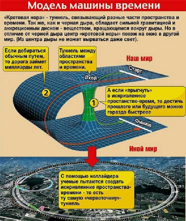 Как переместиться в прошлое техника и практика. Отпускаем прошлое двигаемся дальше цитаты. Путешествие во времени. Как переместиться в прошлое техника и практика. Доедешь позвони.
