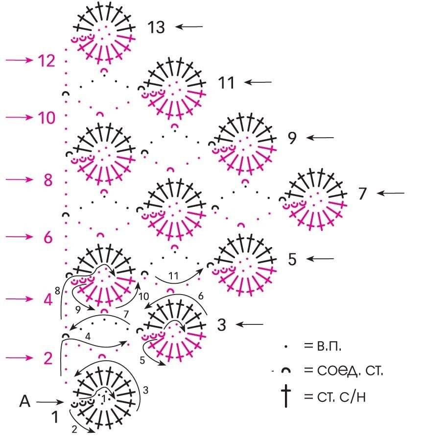 Узор цветы крючком схема и описание