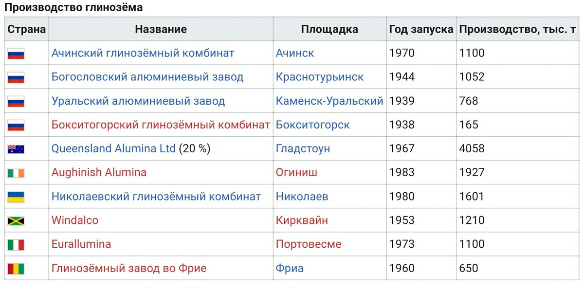 Кому принадлежит норникель. Кому принадлежат ГЭС России. ГЭС Сибири список. Сибирские ГЭС принадлежат американцам. Совет директоров гидроэлектростанций Сибири.