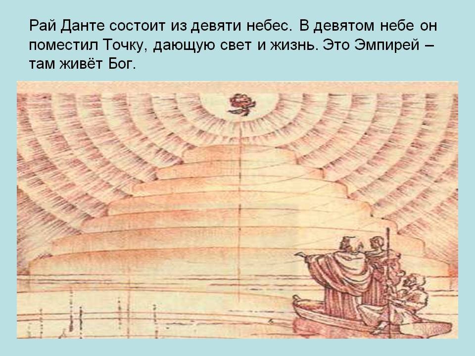 Божественная комедия заканчивается изображением и райской где струится вечный свет