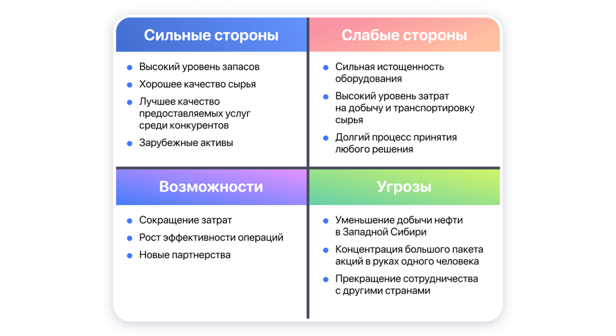 Эффективный SWOT-анализ — залог успеха вашего бизнеса. Лучшие примеры для  разных ниш бизнеса | Weblium – конструктор сайтов | Дзен