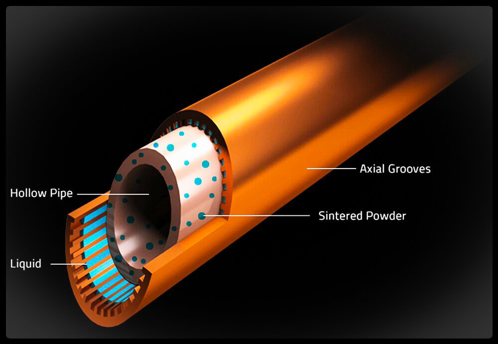 Тепловые трубки