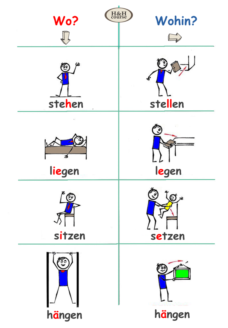 Sitzensetzen, liegenlegen | HoffDeutsch (Немецкий язык) | Дзен