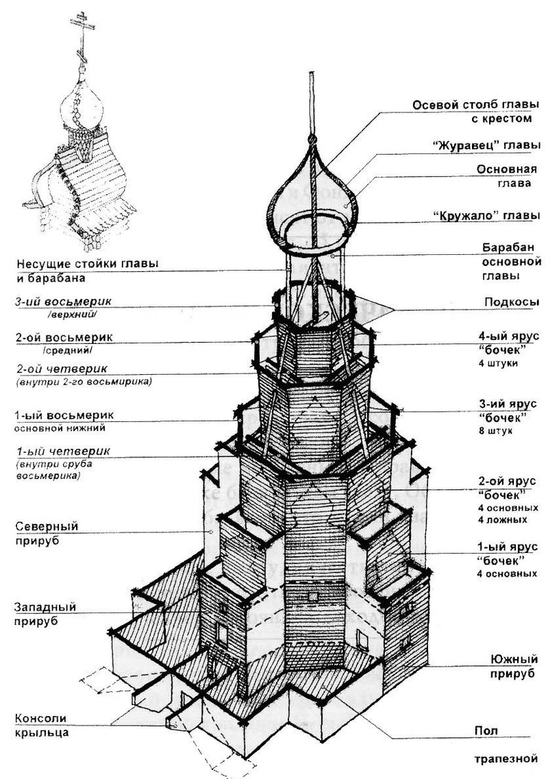 Составляющие церкви. Преображенская Церковь Кижи схема. Преображенская Церковь в Кижах план. Кижи Преображенская Церковь чертежи. Кижи Церковь схема.