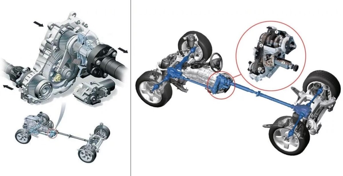 функция шасси ограничена bmw x6 что значит