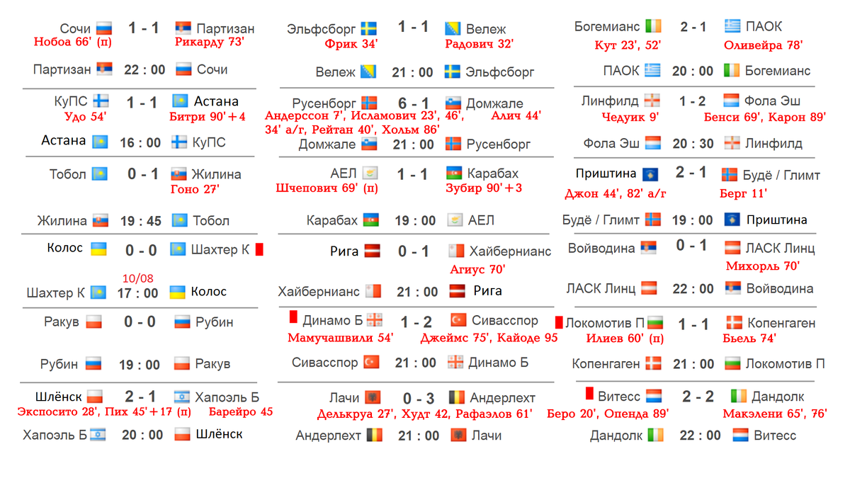 Лига конференций турнирная таблица результаты. Лига конференций 2021-2022 таблица. Лига конференций УЕФА 2021/2022. Лига конференций 2021-2022 групповой этап. Лига конференций расписание матчей.
