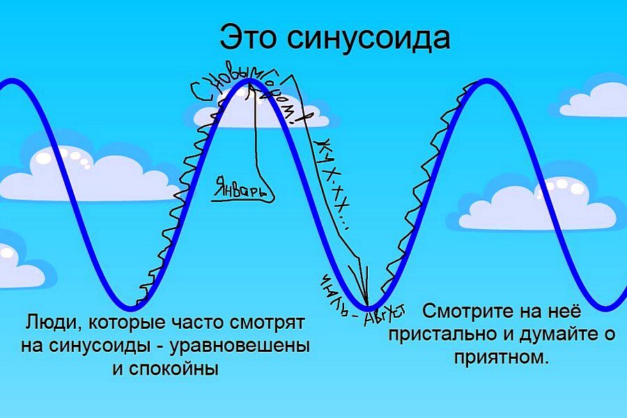 Волна изменений