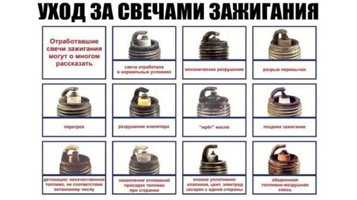 Что говорить на свечке. Что говорить на свечке. Что говорить на свечке. Стих про вожатого. Таблица нагара свечей зажигания.