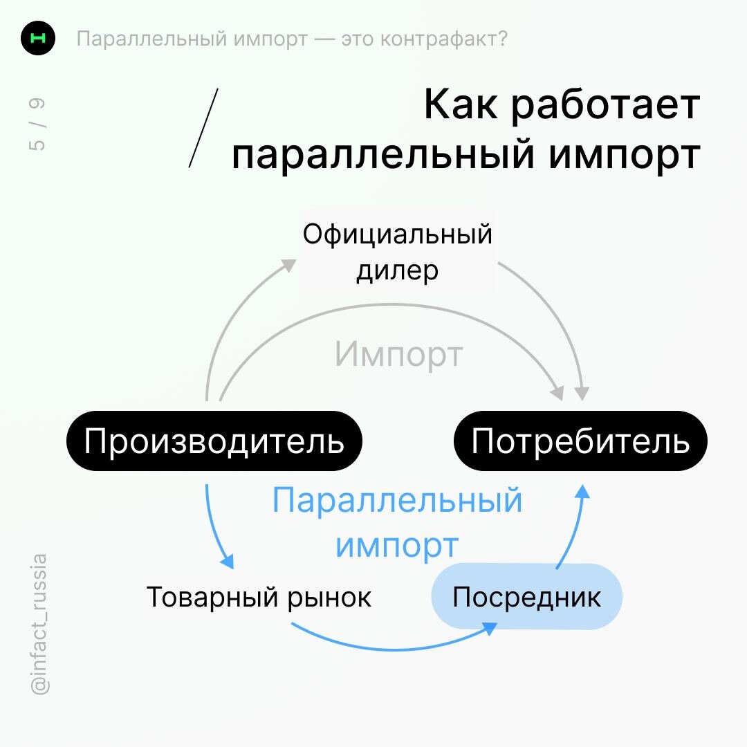 Поддельная акцизная марка. Проверка качества алкоголя приложения. Защита от контрафакта товаров. Источники контрафакта. Антиконтрафакт приложение.