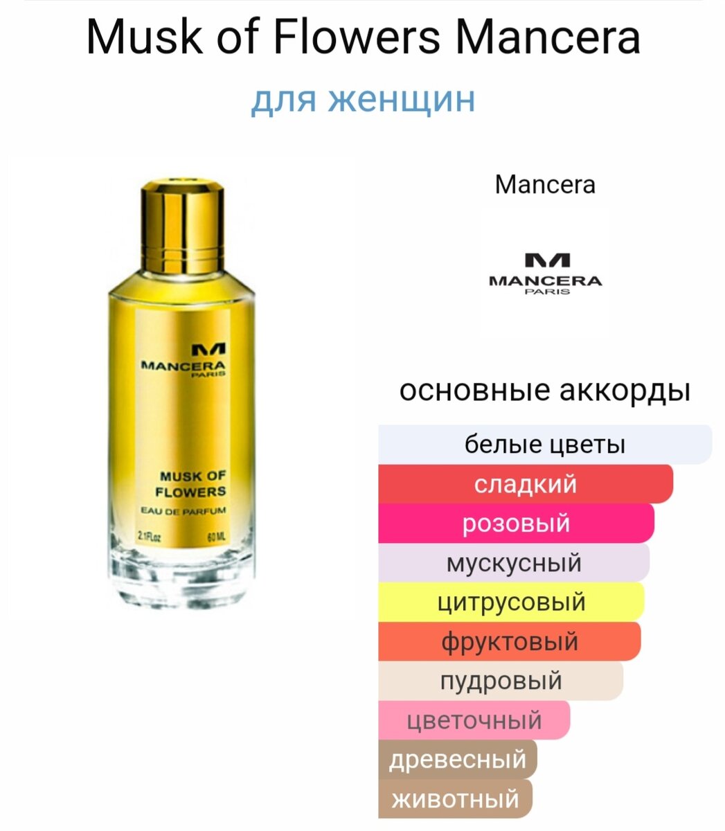 Скрин с фрагрантики