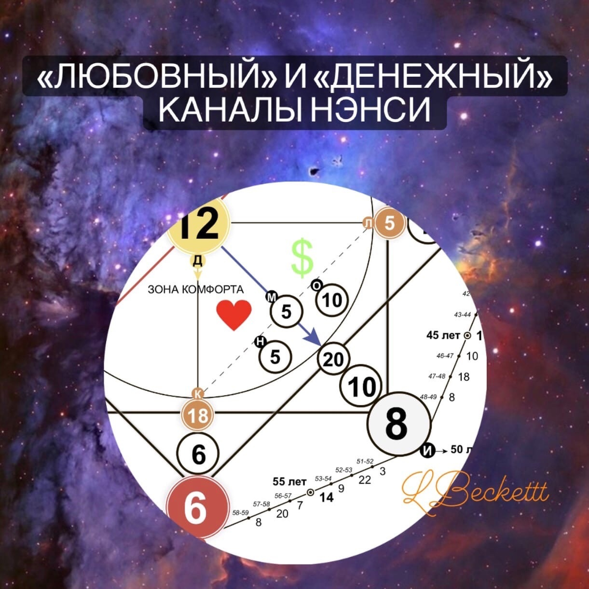 МАТРИЦА НЭНСИ