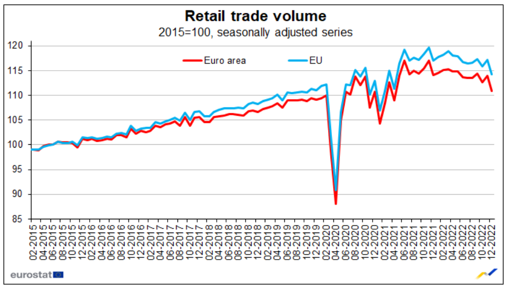 Статистика, графики, новости - 07.02.2023