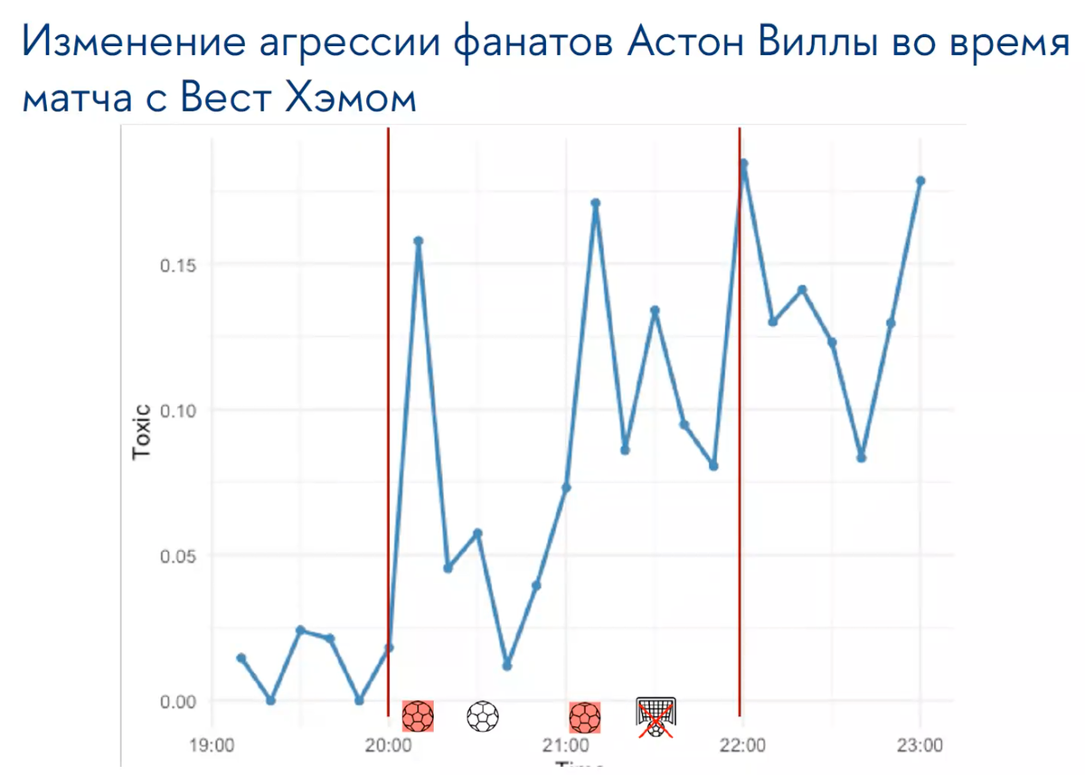 Слайд из презентации Игоря Тылкина