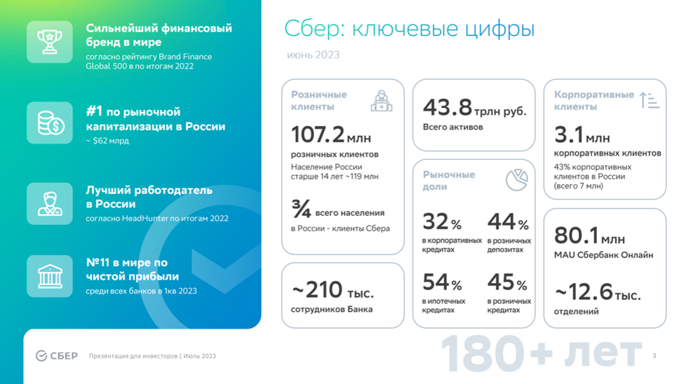 Сбербанк (SBER). Отчёт за 2Q 2023. Дивиденды. Перспективы