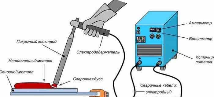 Разновидности и характеристики держателей для электродов для сварочных аппаратов