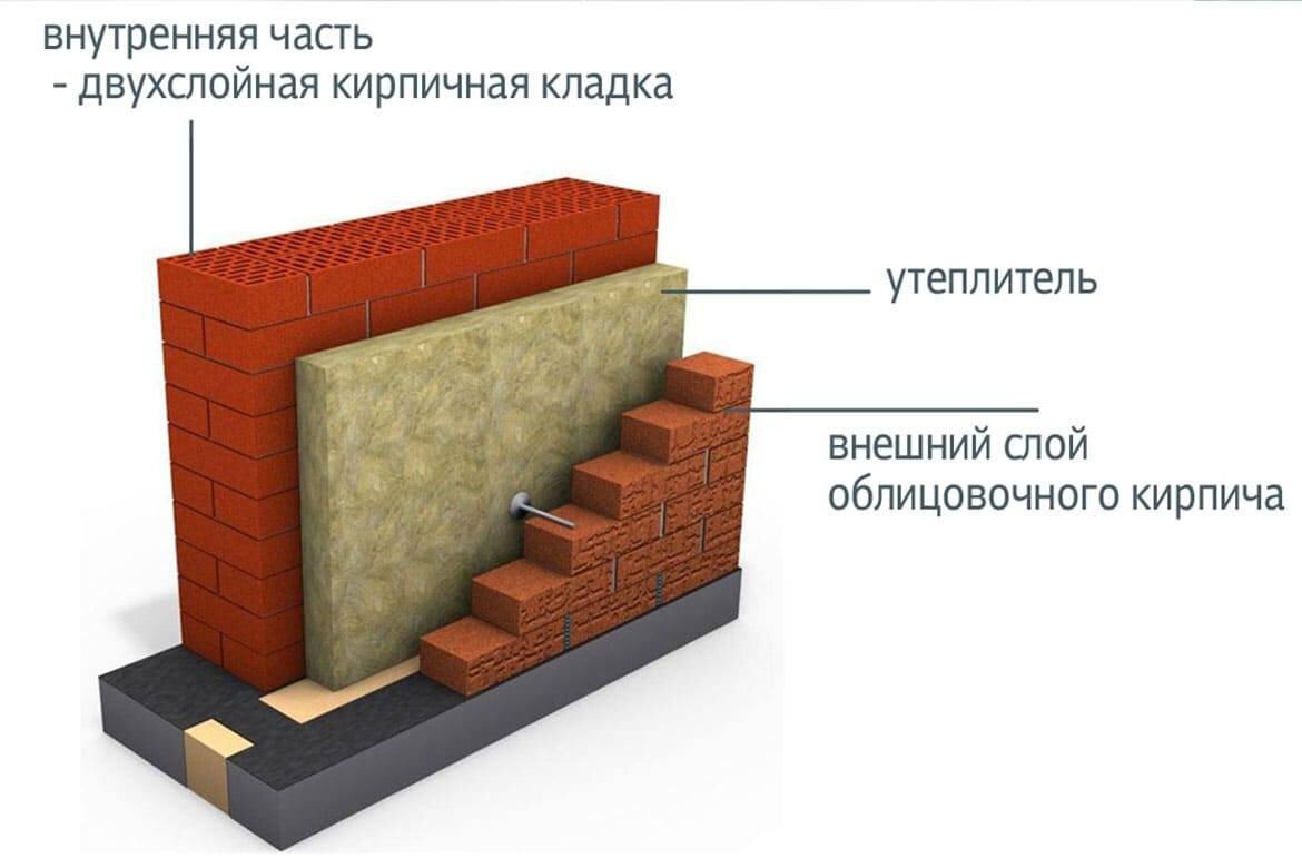 Утепление кирпичной кладки. Трехслойная кладка. | Дмитрий Анищенко 